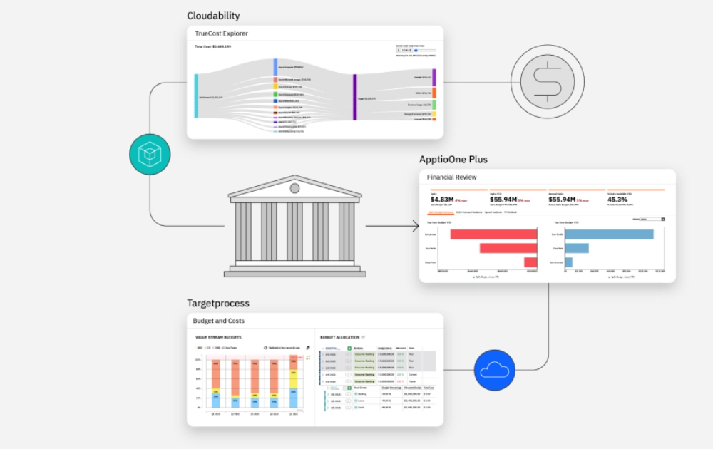 ibm-apptio-cloudability