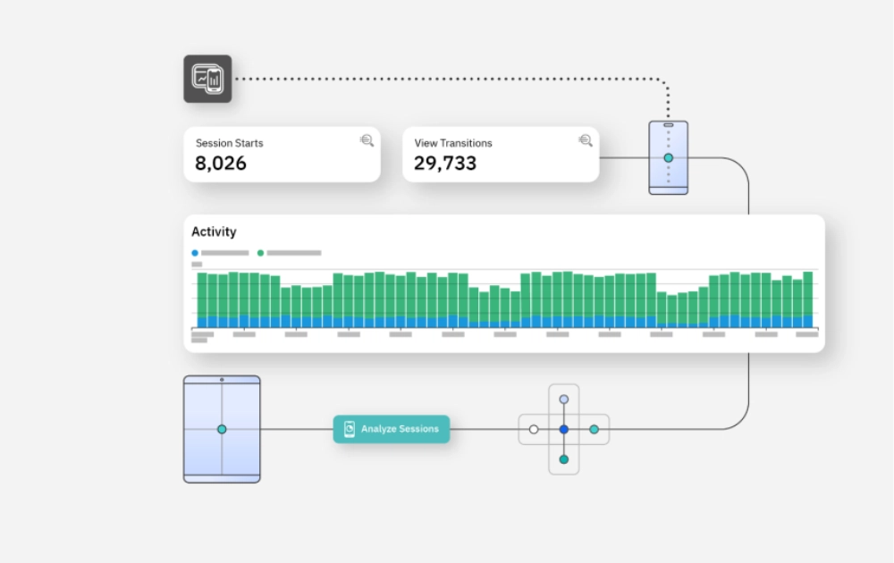 ibm-instana-observability