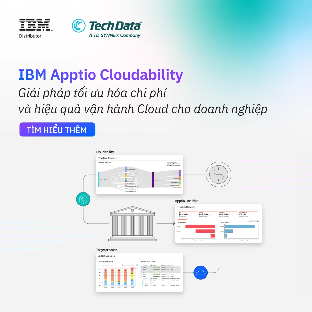Social Post 6 _ Apptio Cloudability_1200 x 1200
